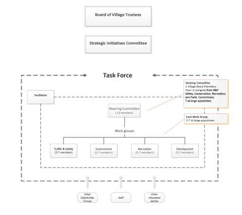 Wilson Drive Framework Chart 2015