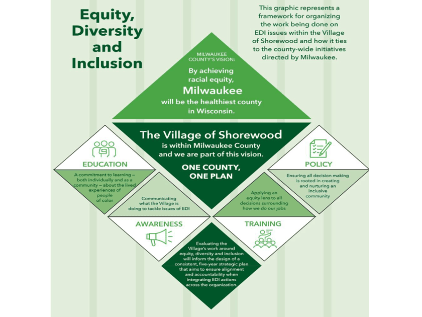 EDI Shorewood Resolution